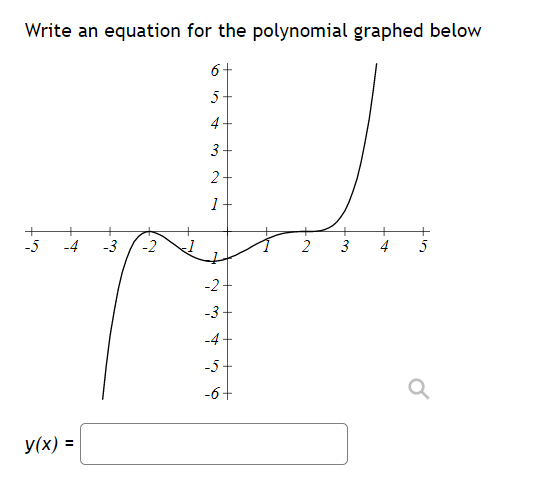 Solved Write an equation for the polynomial graphed below 6+ | Chegg.com