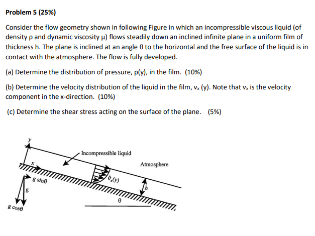 Solved Problem 5 (25%) Consider the flow geometry shown in | Chegg.com