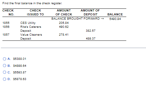 Solved Find the final balance in the check register. A. | Chegg.com