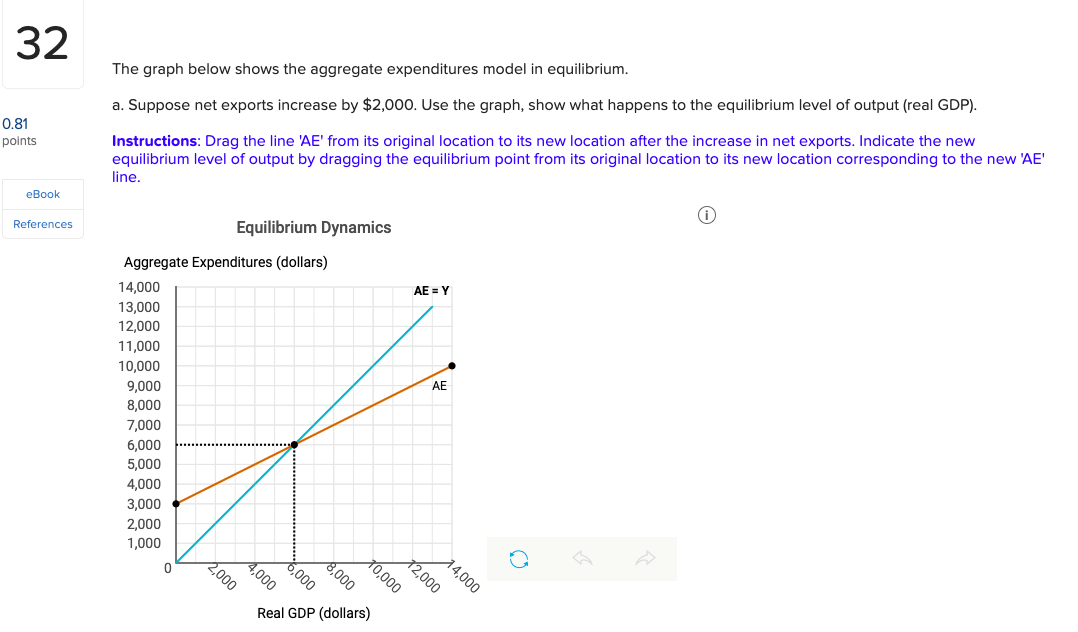 Solved The Graph Below Shows The Aggregate Expenditures | Chegg.com