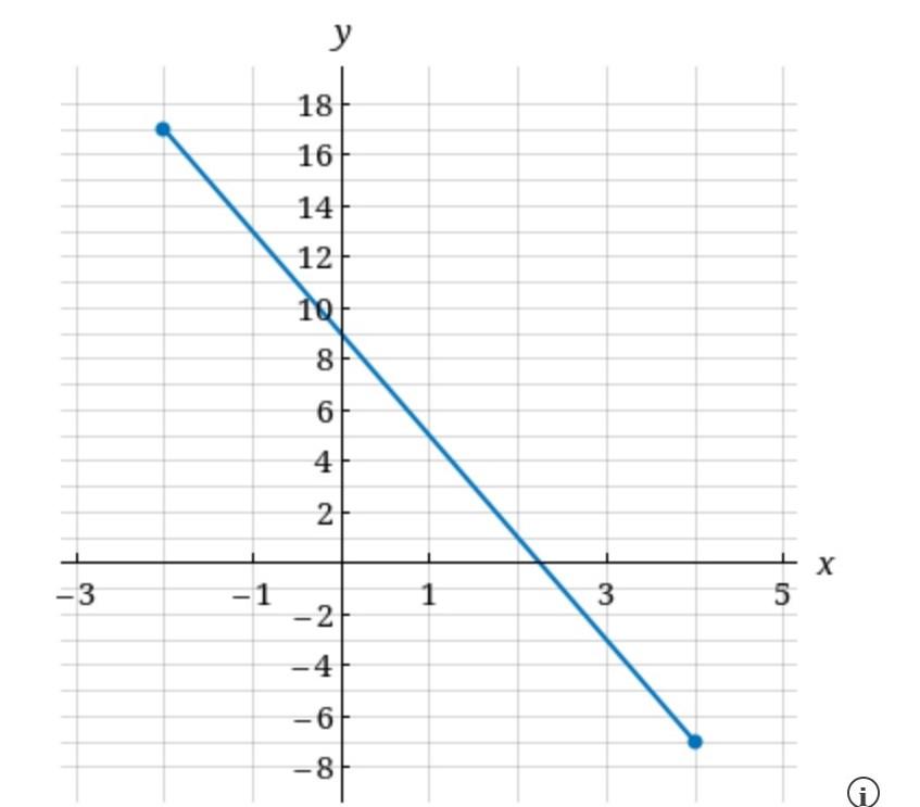 solved-use-the-arc-length-formula-to-find-the-length-of-the-chegg