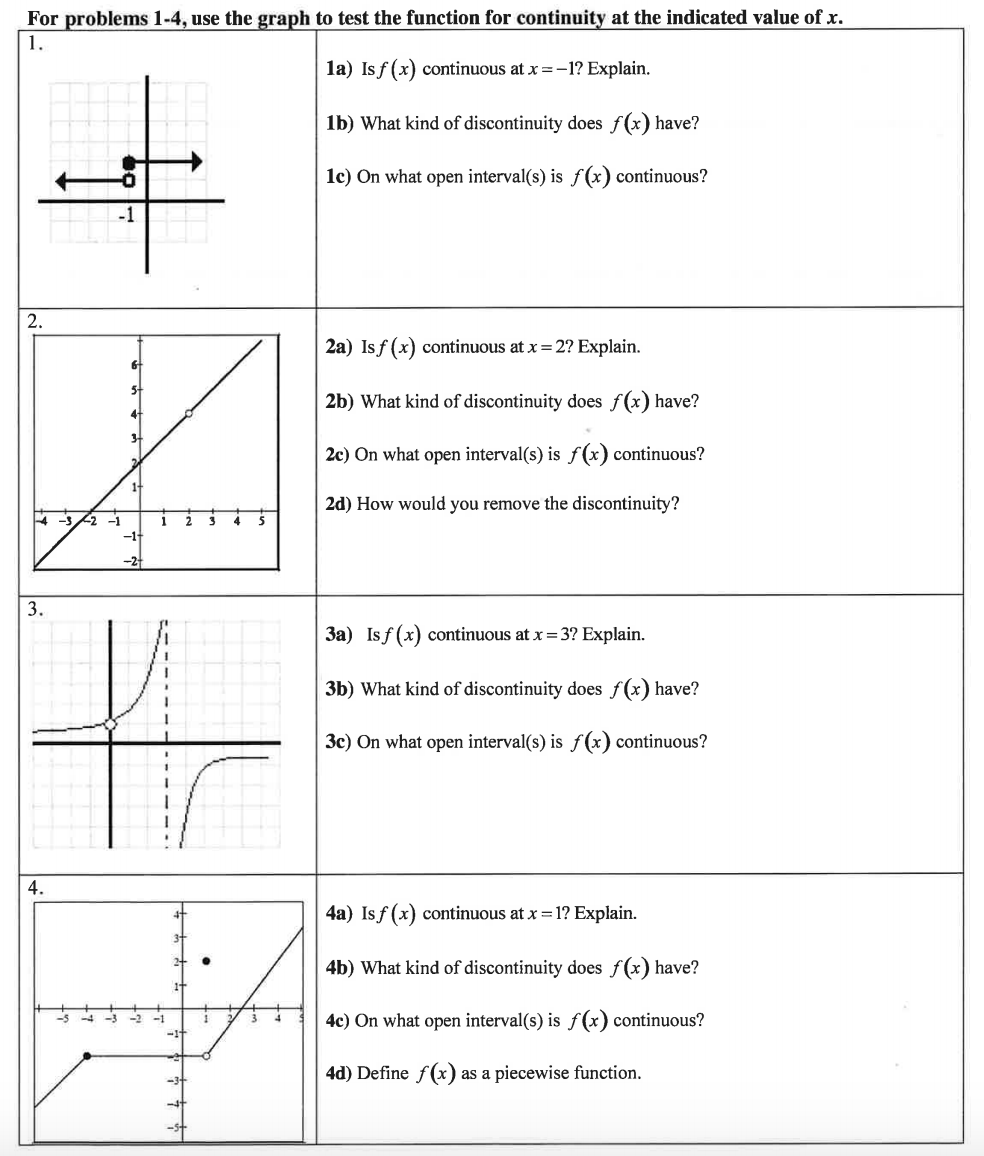 Solved For problems 1-4, use the graph to test the function | Chegg.com