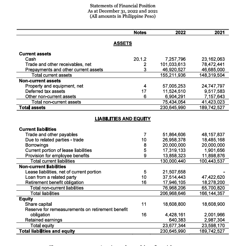 Solved Statements Of Financial Position 3179