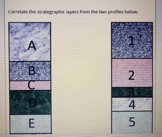 Correlate the strategraphic layers from the two | Chegg.com
