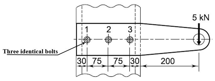Solved A steel plate subjected to a force of 5 kN and fixed | Chegg.com