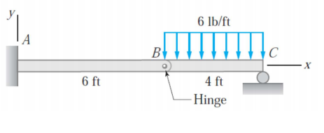 Solved For the beam shown in the figure, draw the shear | Chegg.com