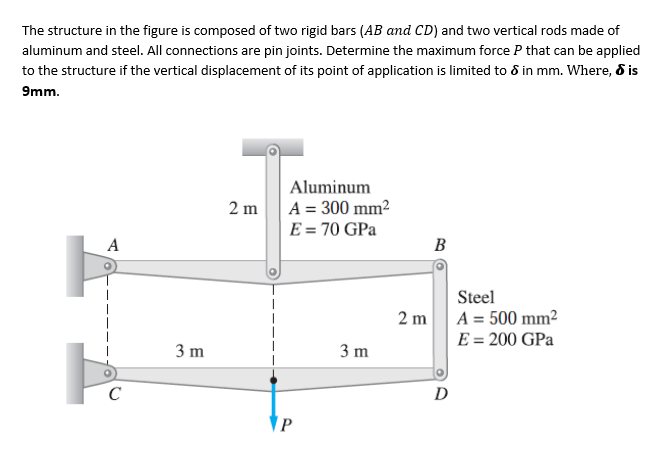 Solved The structure in the figure is composed of two rigid 