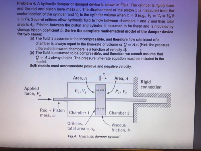 Solved Problem 4. A hydraulic damper or dashpot device is