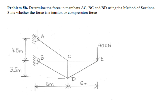 Solved Problem 5b. Determine the force in members AC, BC and | Chegg.com