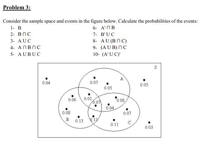 Solved Consider The Sample Space And Events In The Figure | Chegg.com