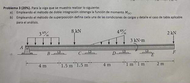 Problema 3 (20\%). Para la viga que se muestra realizar lo sigulente: a) Empleando el método de doble integración obtenga la