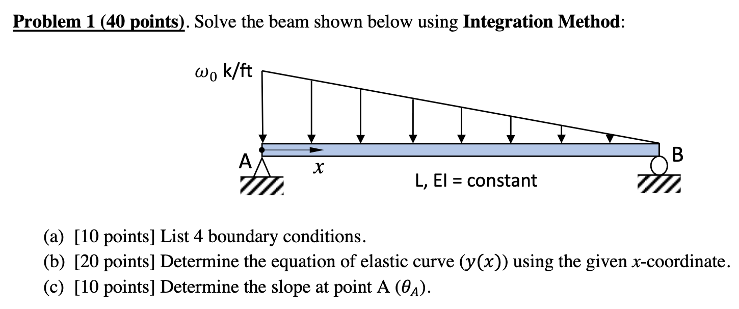 Solved Problem 1 (40 points). Solve the beam shown below | Chegg.com