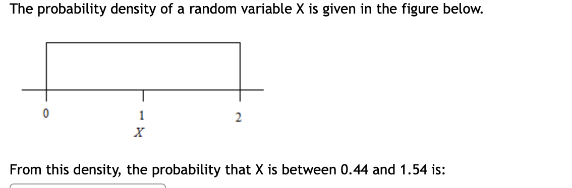 Solved The probability density of a random variable x ﻿is | Chegg.com