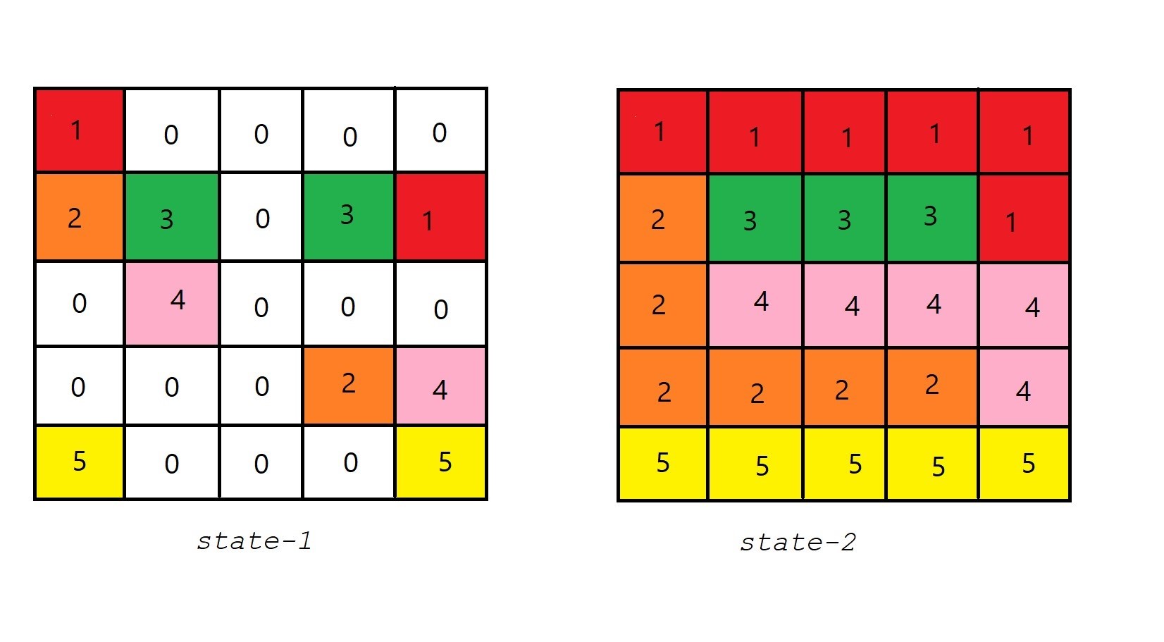 Solved I have given an example matrix in the picture. How | Chegg.com