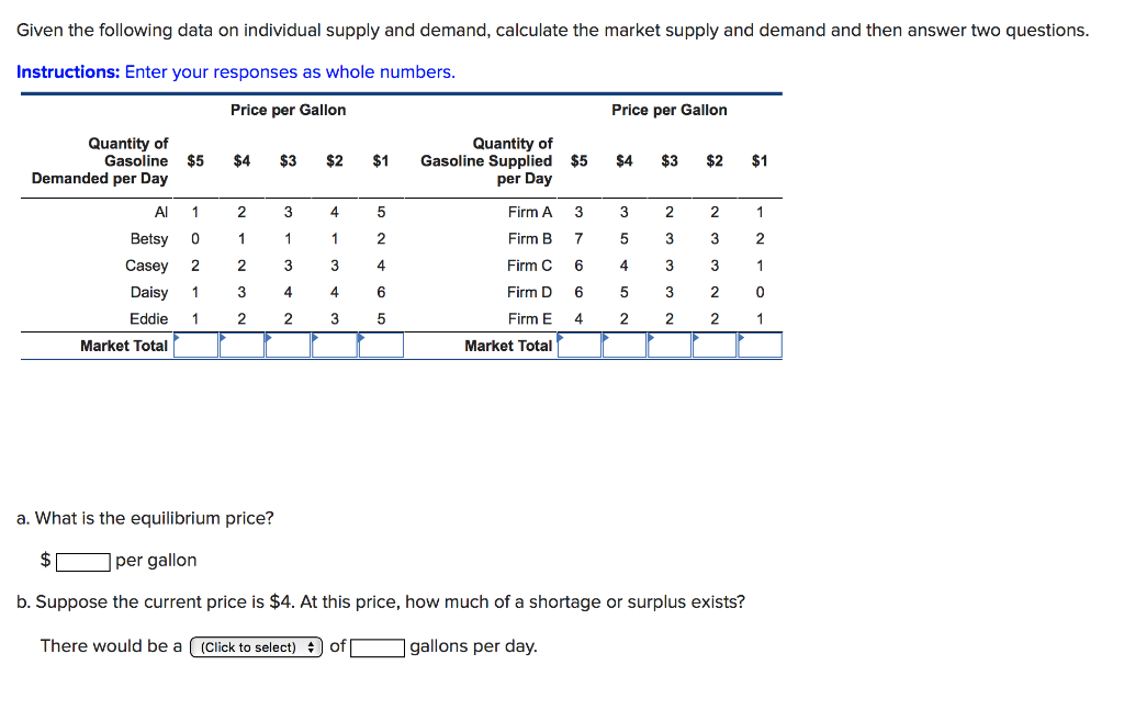 Solved Given the following data on individual supply and