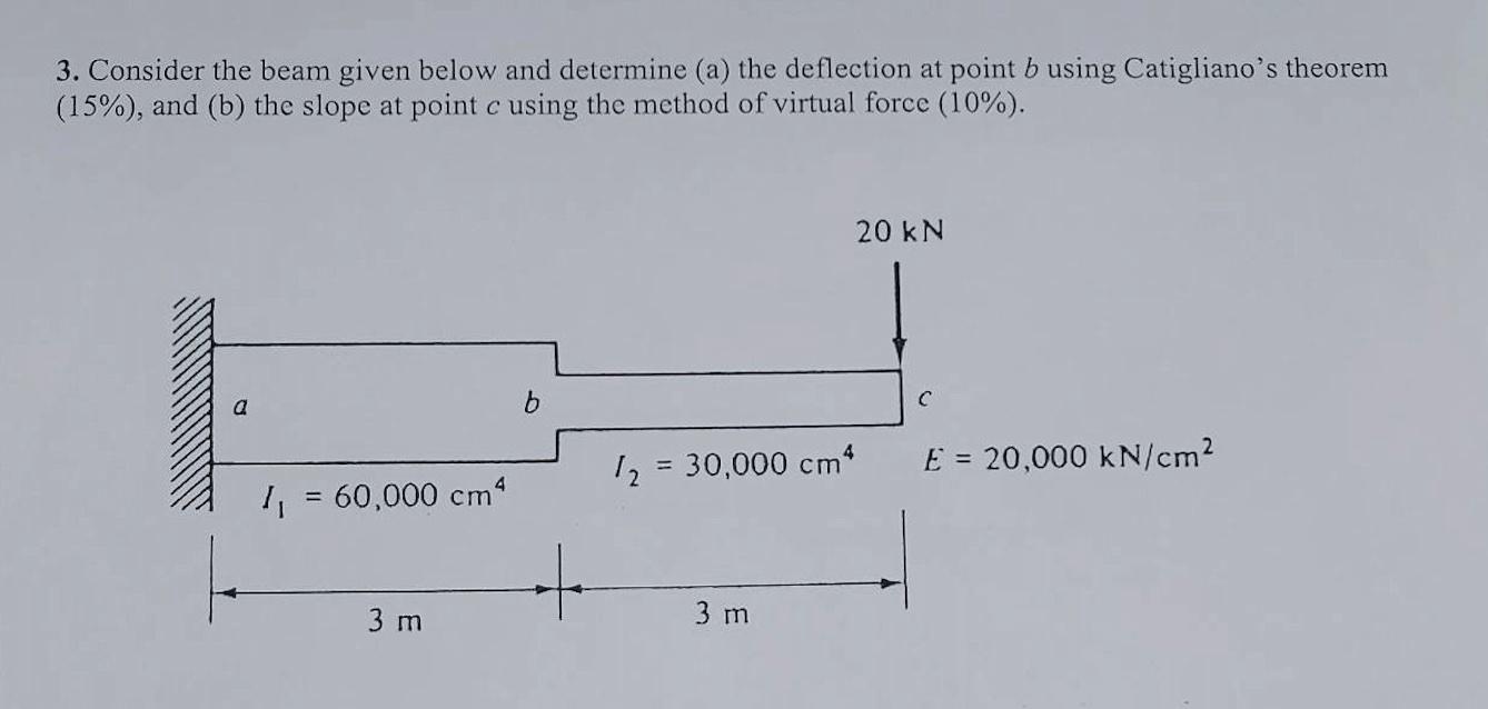 Solved 3. Consider the beam given below and determine (a) | Chegg.com