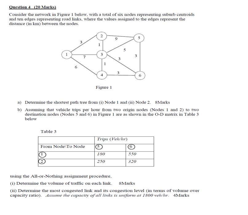 Solved Consider the network in Figure 1 below, with a total | Chegg.com