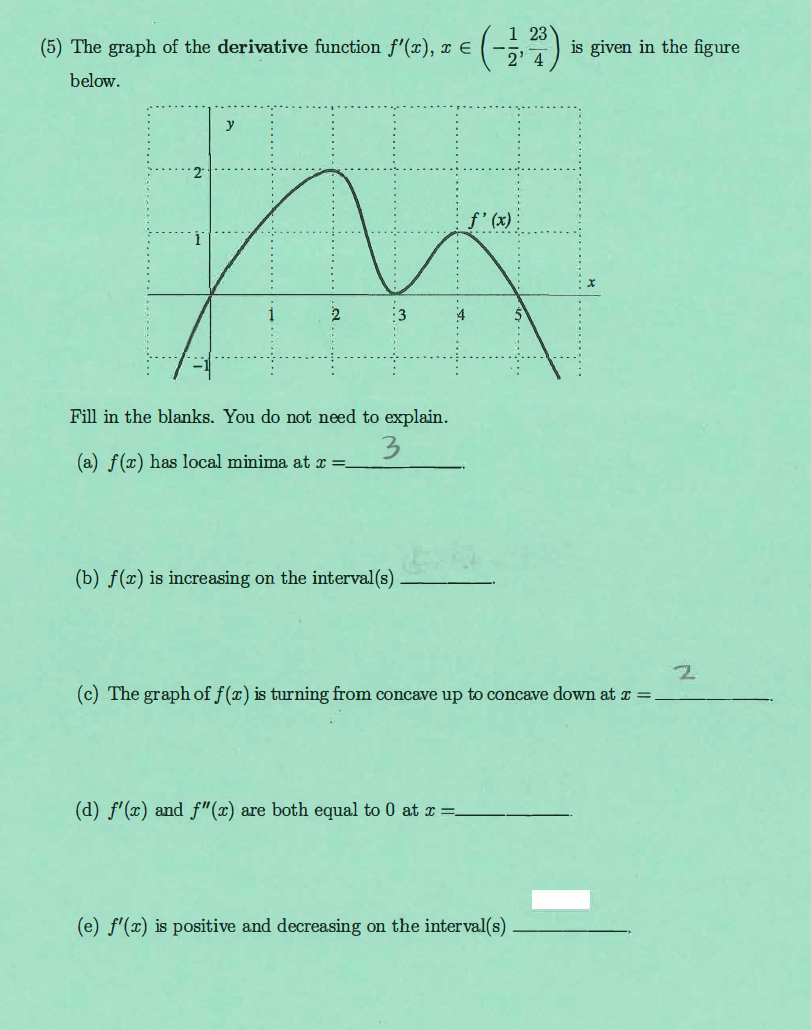 Solved (5) The graph of the derivative function | Chegg.com