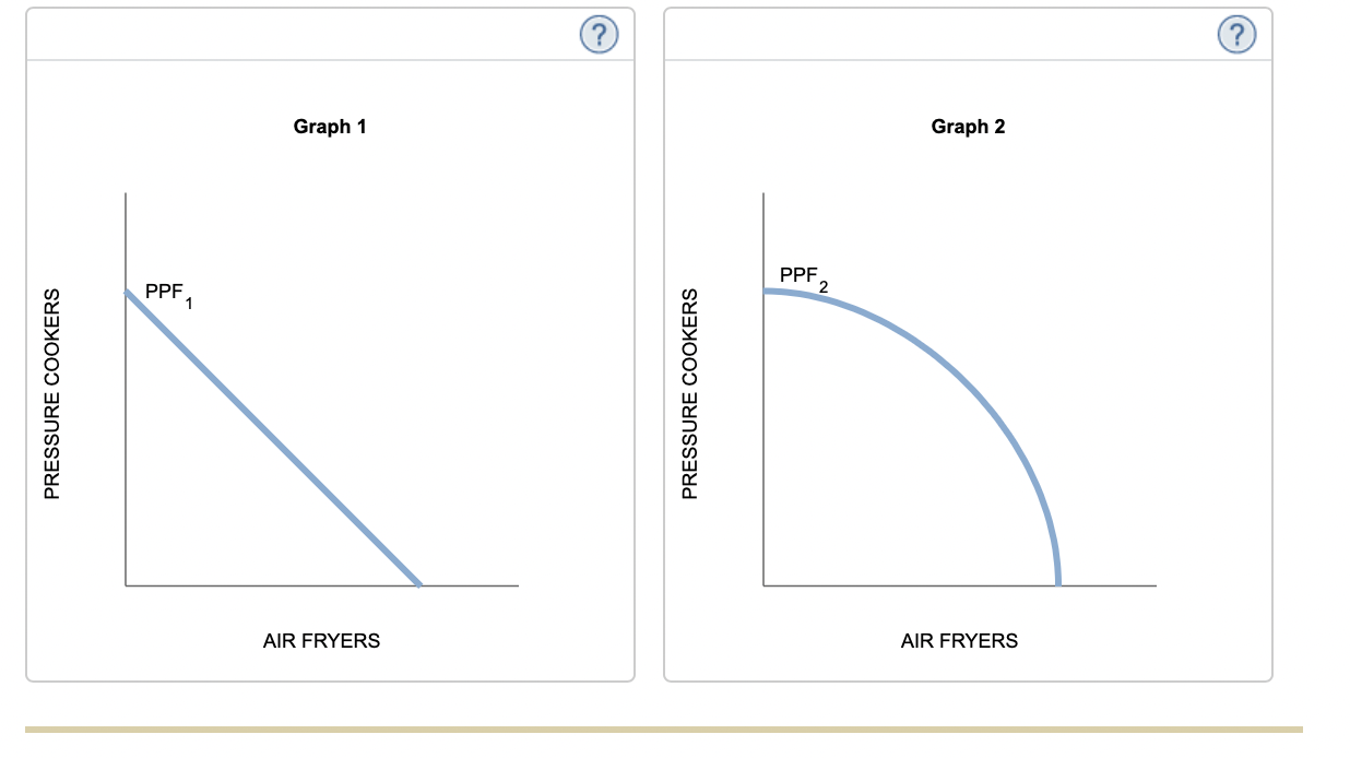 Solved 1. Specialization and production possibilitiesSuppose | Chegg.com