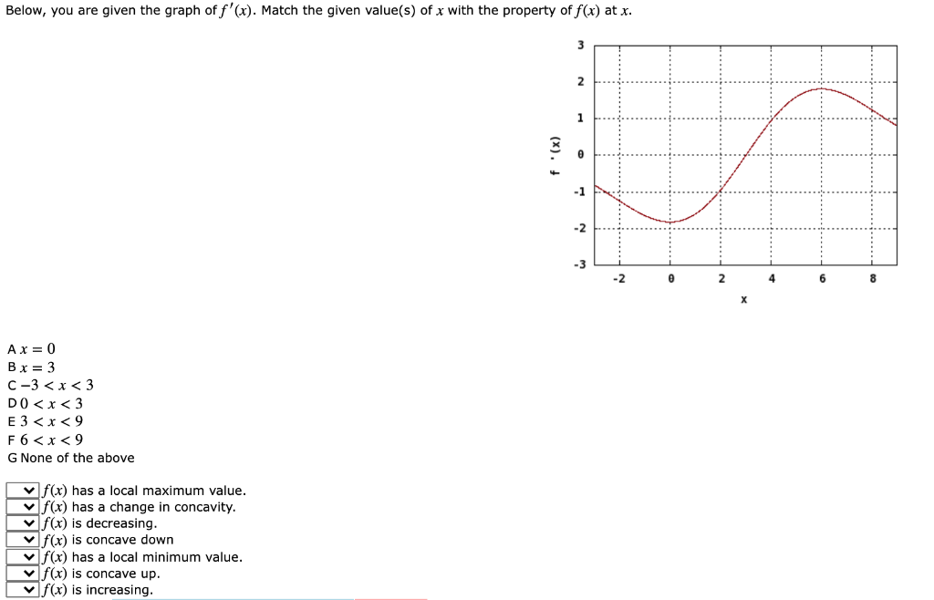 Solved Below, you are given the graph of f'(x). Match the | Chegg.com