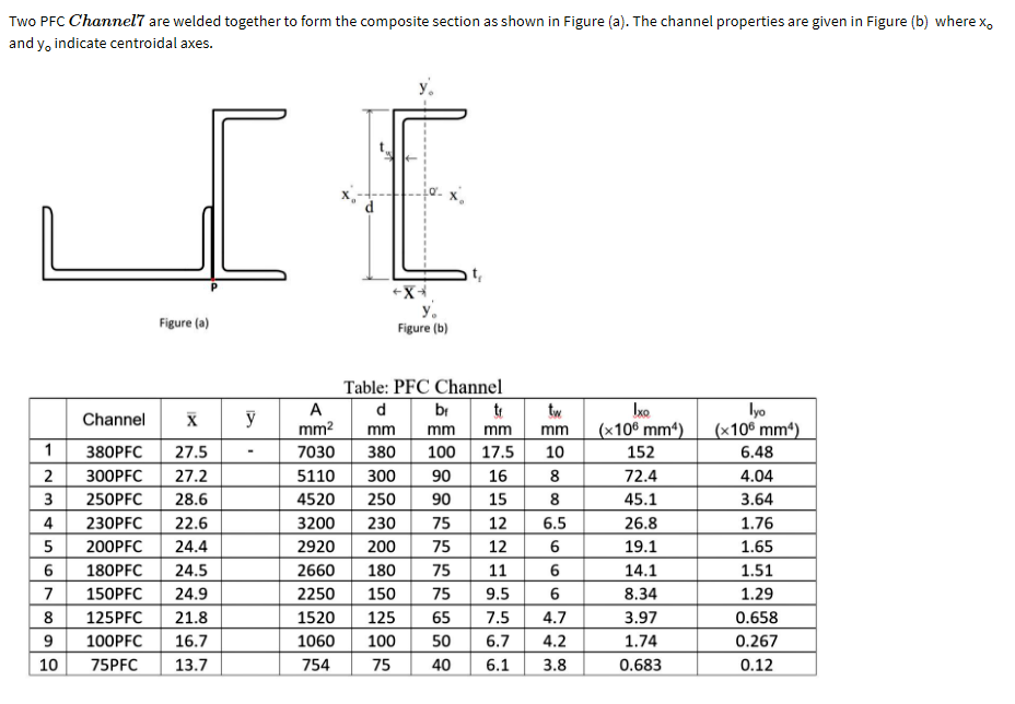 Solved TWO PFC Channel7 are welded together to form the | Chegg.com