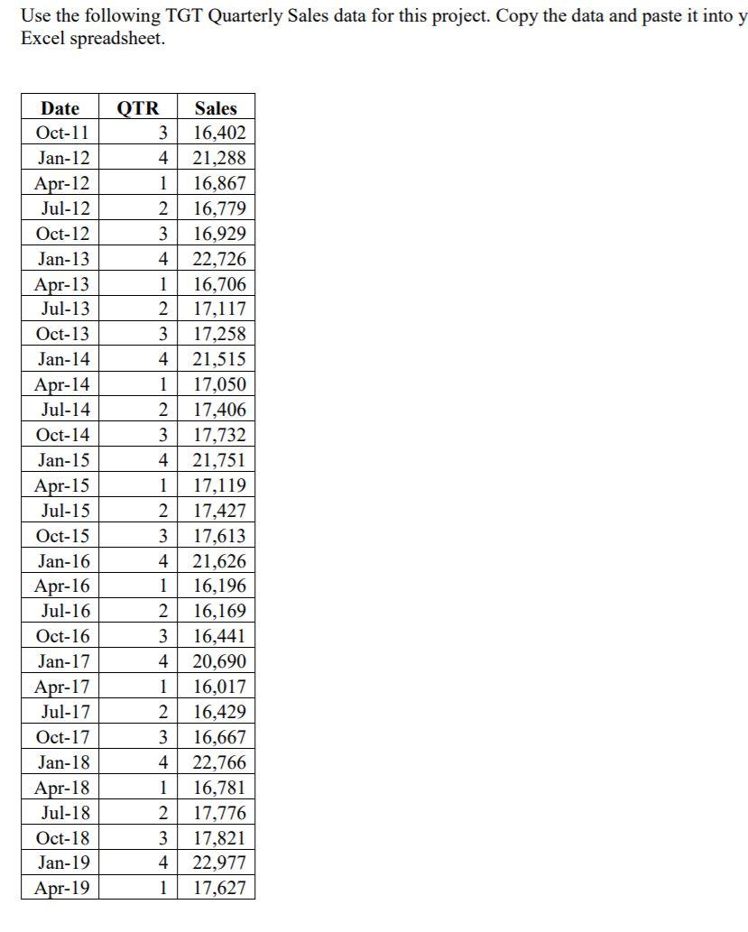Solved Use The Following TGT Quarterly Sales Data For This Chegg