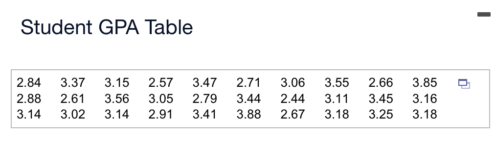 Solved Student GPA TableThirty GPAs from a randomly selected | Chegg.com