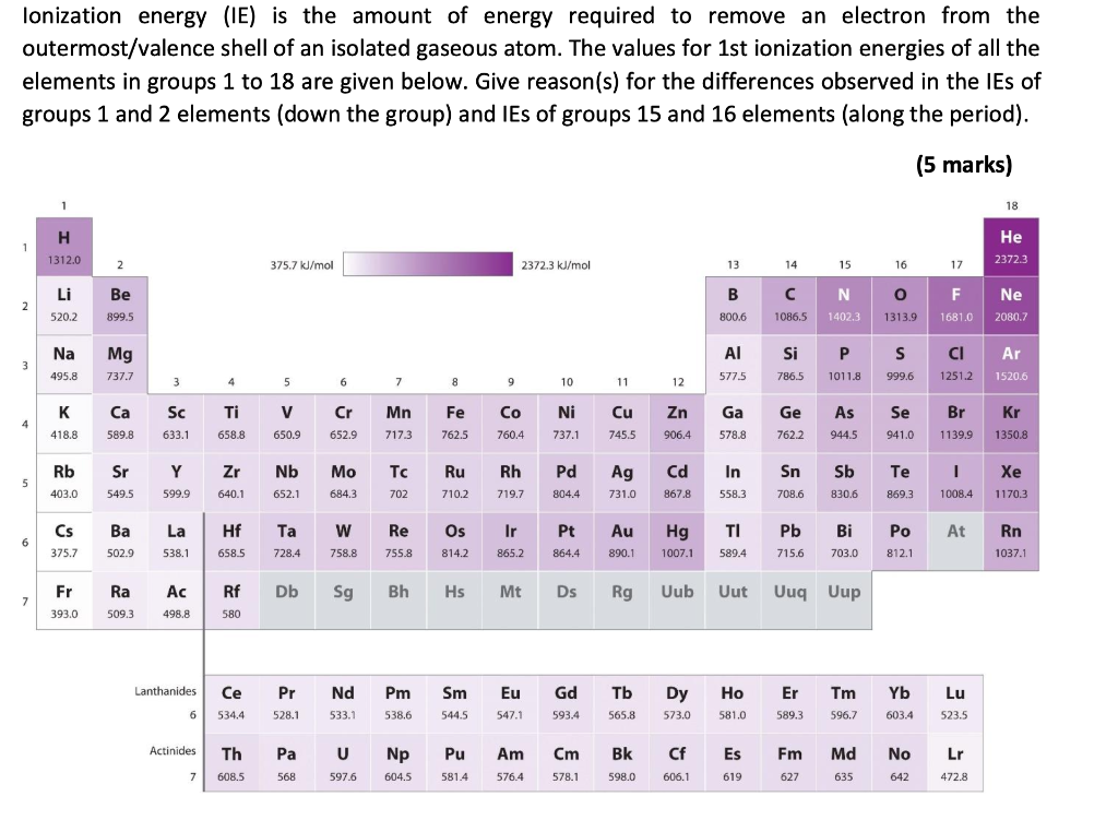 Solved Ionization energy (IE) is the amount of energy | Chegg.com