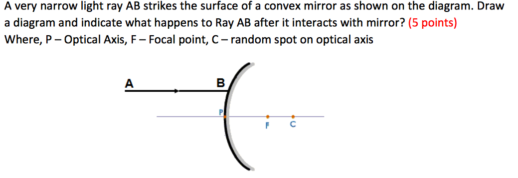 Solved A very narrow light ray AB strikes the surface of a | Chegg.com