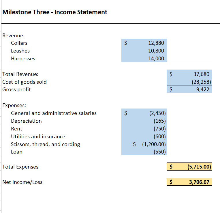 milestone-three-variance-analysis-data-for-variance-chegg