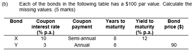 Solved (b) Each Of The Bonds In The Following Table Has A | Chegg.com