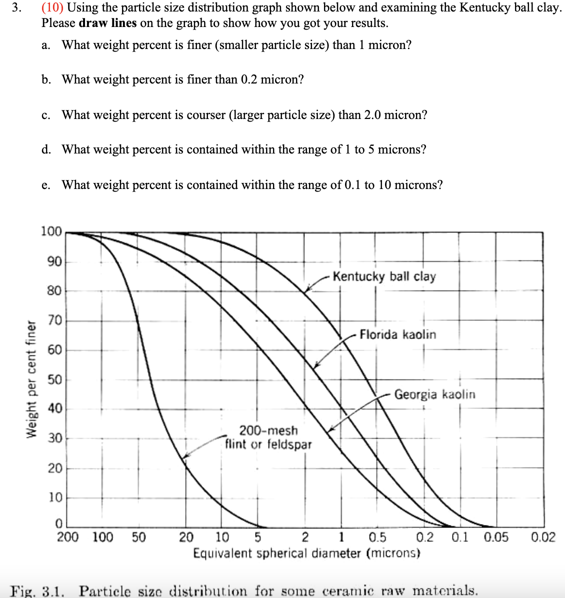 solved-10-using-the-particle-size-distribution-graph-shown-chegg