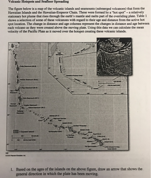 Solved Volcanic Hotspots And Seafloor Spreading The Figur