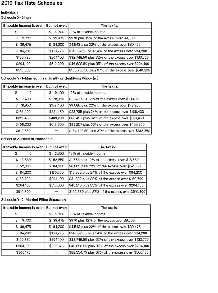 Solved Campbell, a single taxpayer, earns 210,000 in
