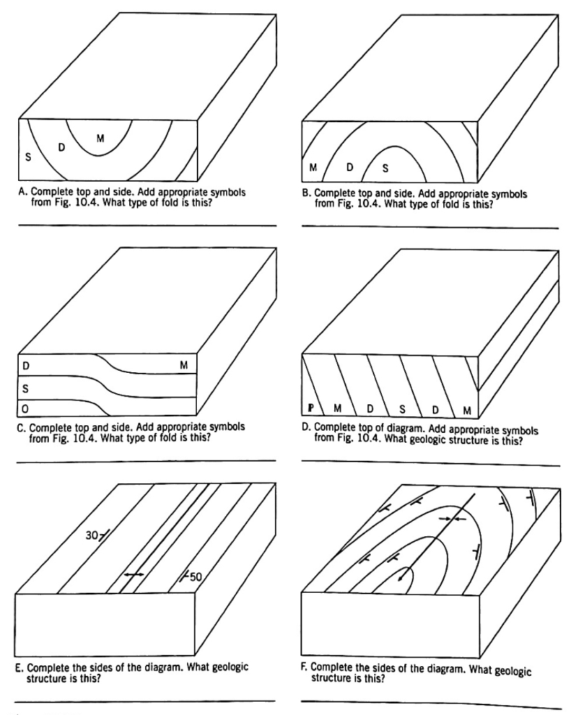 Folds – Physical Geology Laboratory