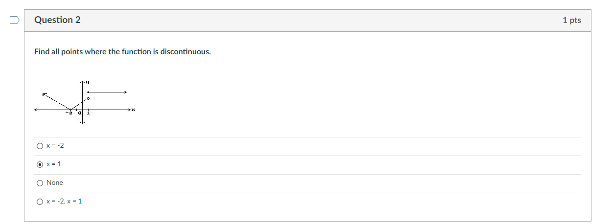 Solved Find all points where the function is discontinuous. | Chegg.com