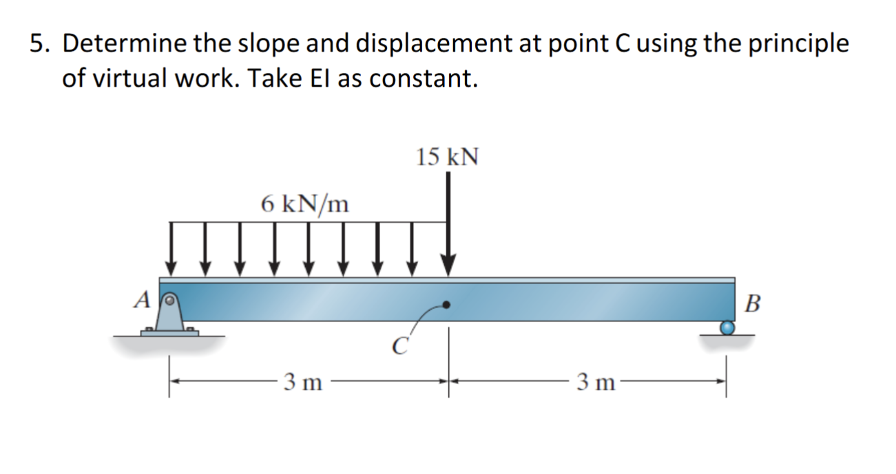 Solved Determine the slope and displacement at point C using | Chegg.com