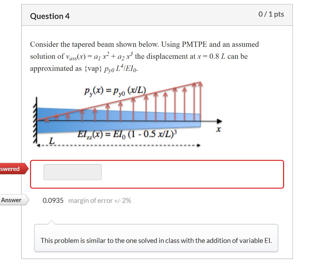 Question 4 0 1 Pts Consider The Tapered Beam Shown Chegg Com