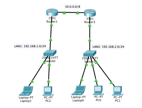 Solved The MAC address table is used by the Ethernet Switch | Chegg.com