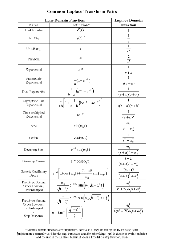 Solved 30 Points Three continuous time domain functions are | Chegg.com