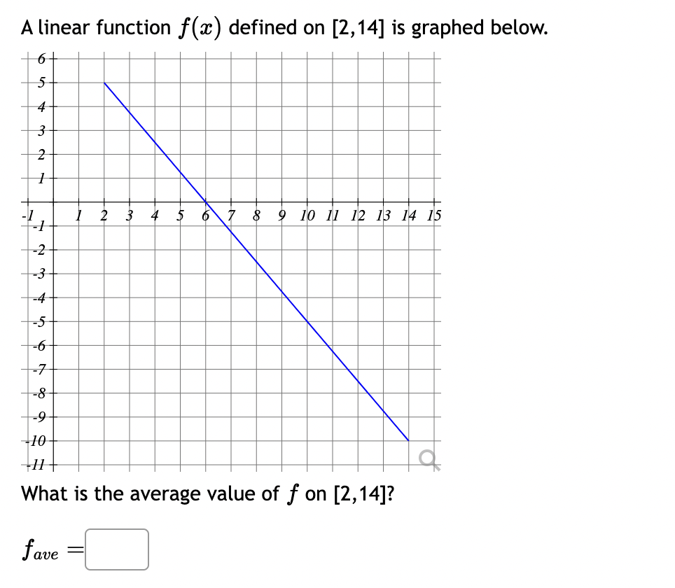 Solved A linear function f(x) defined on ⌈2,14⌉ is graphed | Chegg.com ...