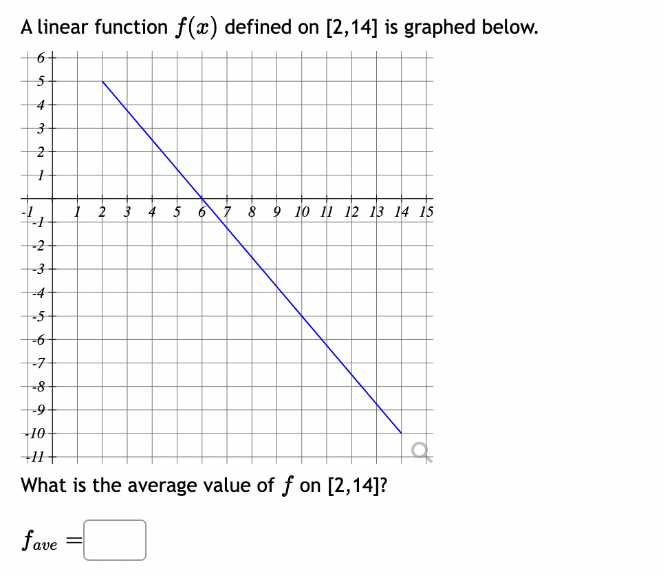 Solved A Linear Function F(x) Defined On ⌈2,14⌉ Is Graphed 