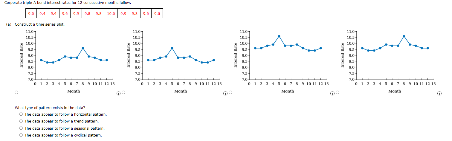 Solved Construct a time series plot. What type of pattern | Chegg.com