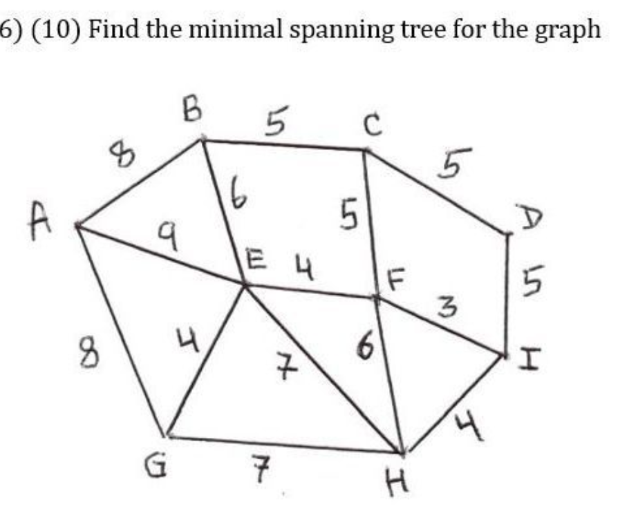 Solved 6) (10) Find the minimal spanning tree for the graph | Chegg.com