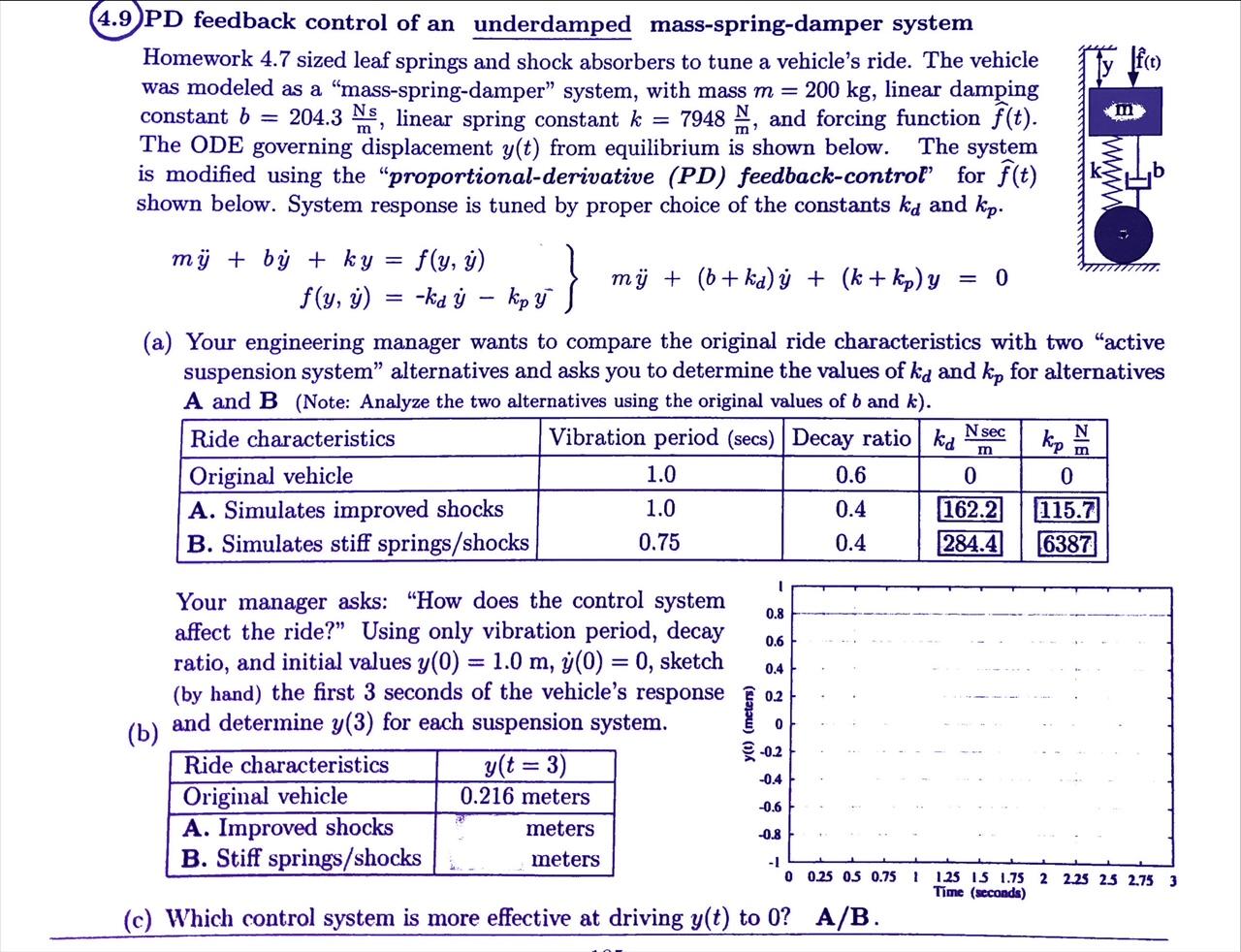 9) PD feedback control of an underdamped | Chegg.com