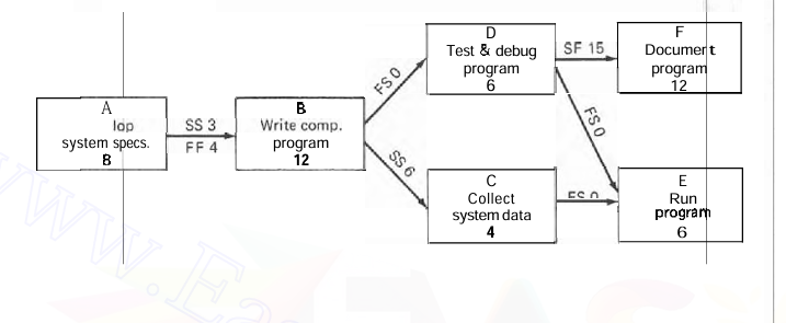 Solved (A)Complete the forward and backward pass | Chegg.com