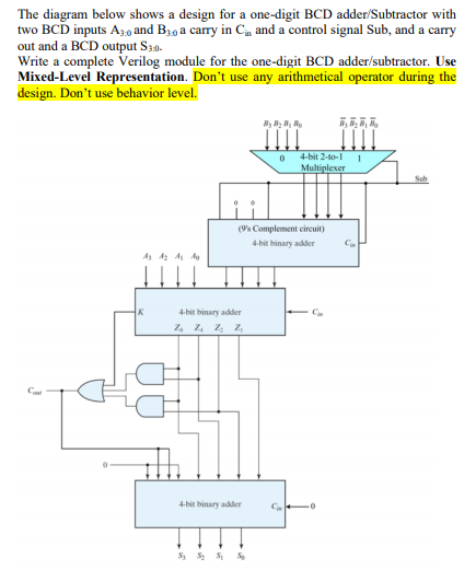 Bcd Adder Subtractor Circuit Diagram
