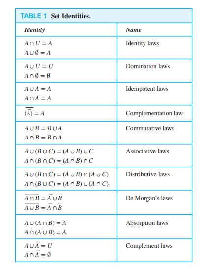 Solved 35. Let A,B, and C be sets. Use the identities in | Chegg.com