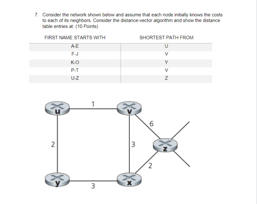 Solved 7. Consider the network shown below and assume that | Chegg.com