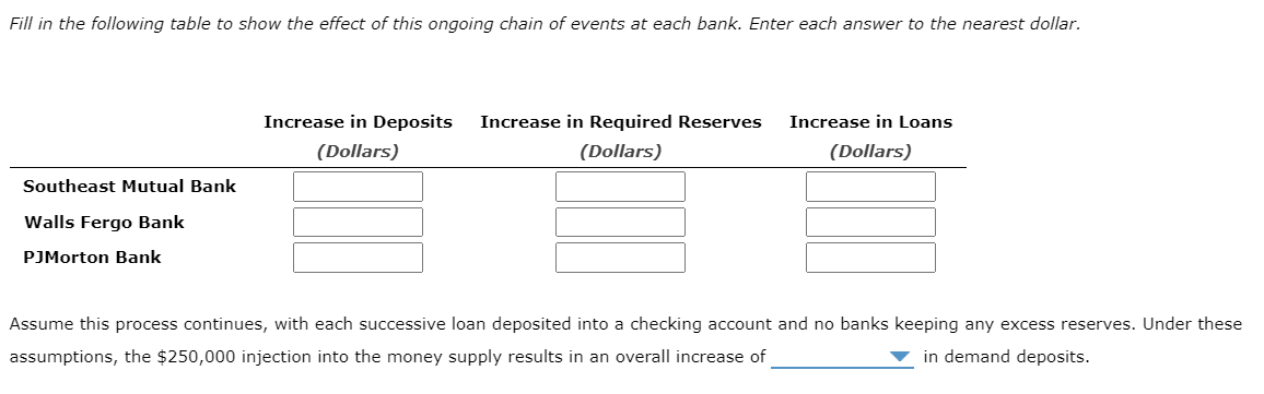 Solved Suppose Southeast Mutual Bank, Walls Fergo Bank, And | Chegg.com